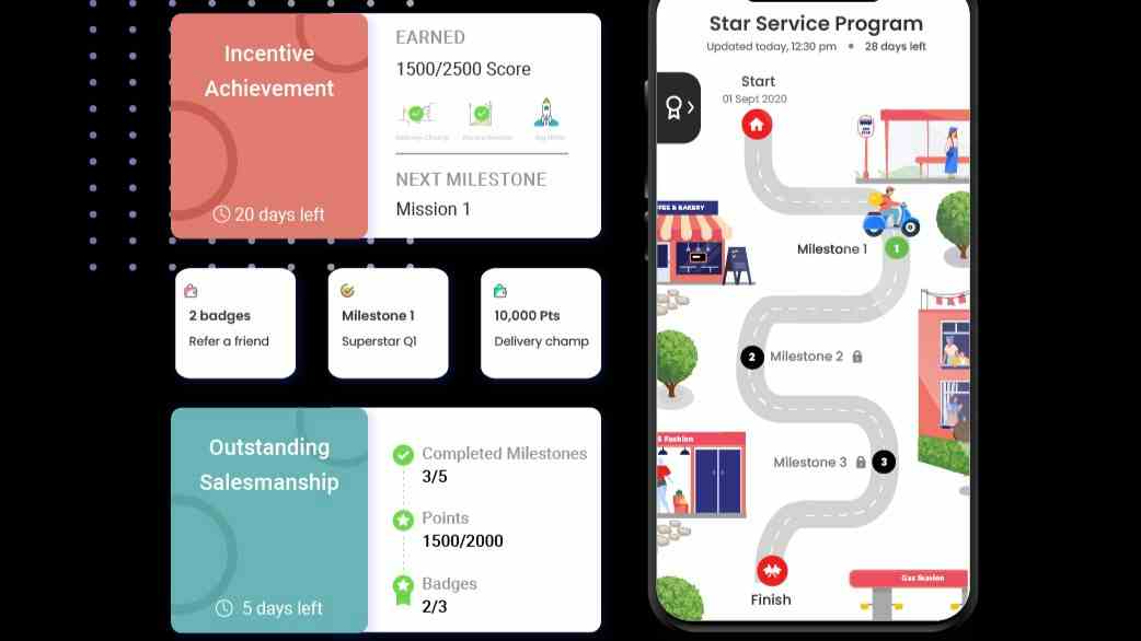 Story Games into Mobile Marketing
